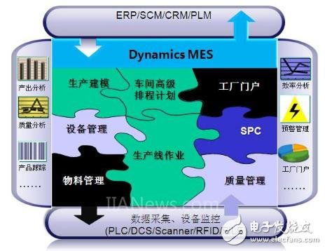 干货！离散制造MES解决方案详细教程