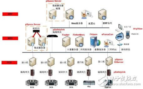 干货！离散制造MES解决方案详细教程