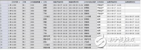 干货！离散制造MES解决方案详细教程