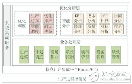 干货！离散制造MES解决方案详细教程