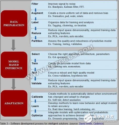 EDA工具进入2.0时代，EDA需要变得更加AI化