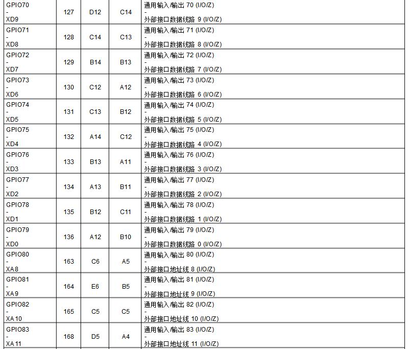 dsp28335开发板中文资料汇总（dsp28335最小系统_引脚图_封装_初始化程序）