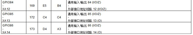 dsp28335开发板中文资料汇总（dsp28335最小系统_引脚图_封装_初始化程序）