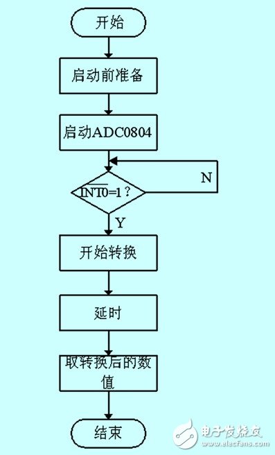 磁场效应的火车道报警信息采集系统设计详解