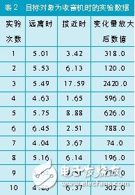 磁场效应的火车道报警信息采集系统设计详解