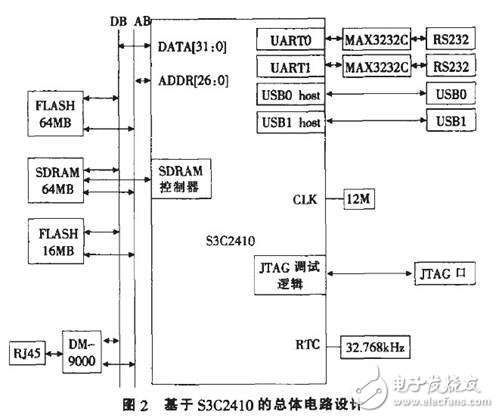 三分钟看透！ARM9的交通违章抓拍系统的开发