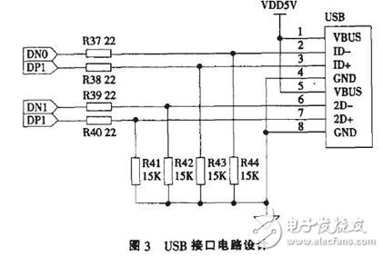 三分钟看透！ARM9的交通违章抓拍系统的开发