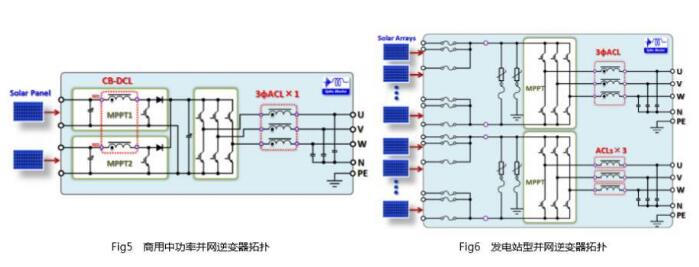 一文看懂光伏逆变器电感元件及其技术趋势