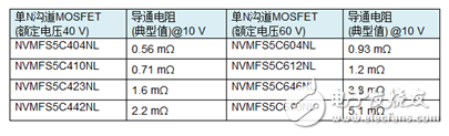 汽车电气化及智能化发展下的安森美半导体发展浅析