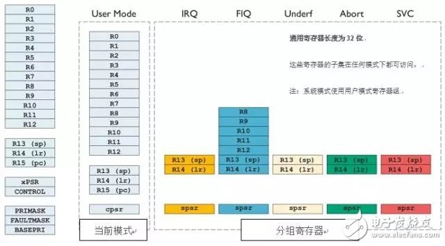 详解ARM Cortex-A32处理器，打造超高能效嵌入式环境