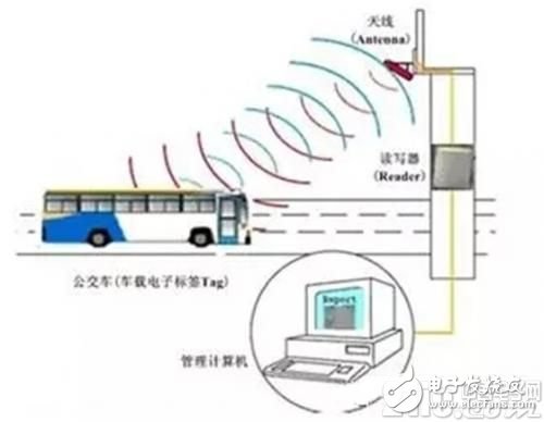 什么是智能电子车牌？有什么技术优势？