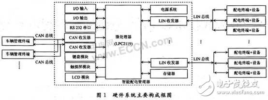 车辆配电系统：由嵌入式技术、双冗余CAN总线与LIN总线构成