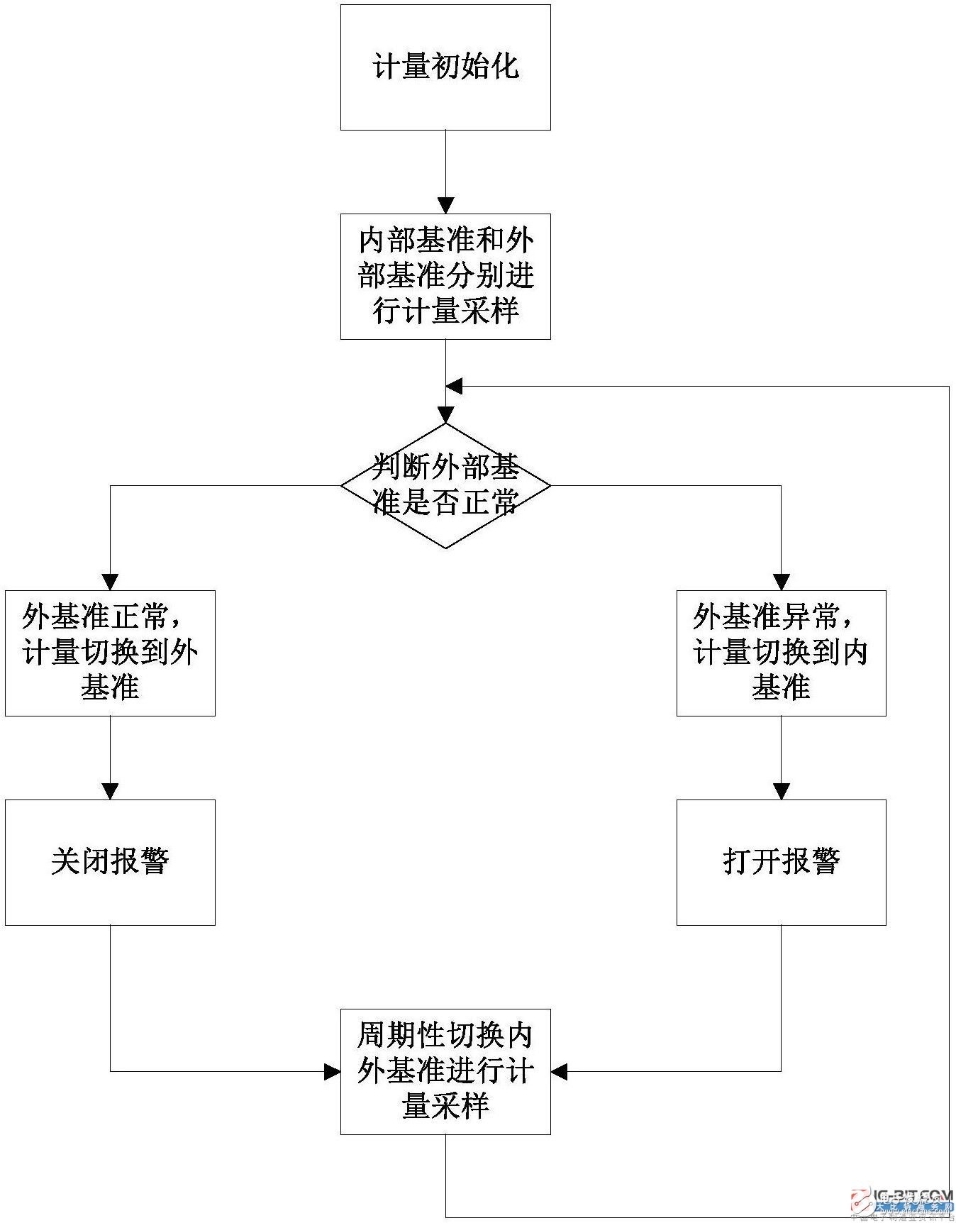 【新专利介绍】一种提高电能表计量精度及计量可靠性的方法