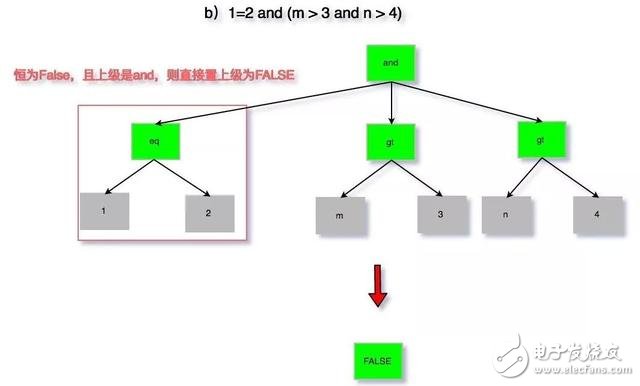 一文详解SQL解析与应用