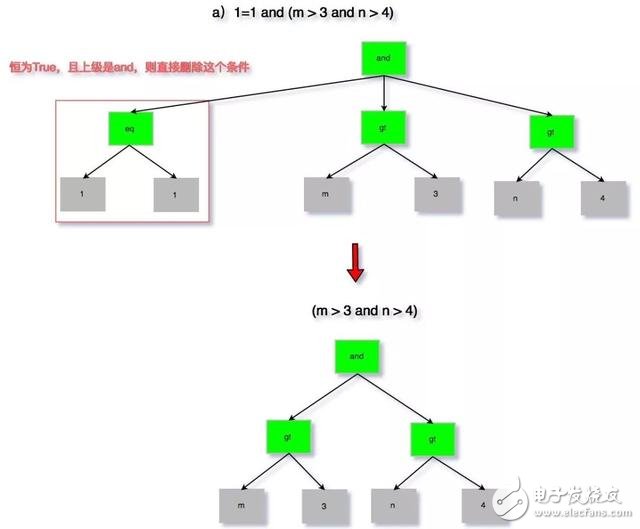 一文详解SQL解析与应用