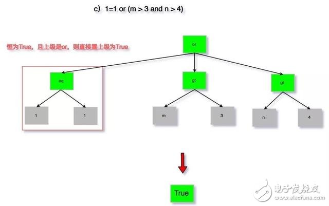 一文详解SQL解析与应用