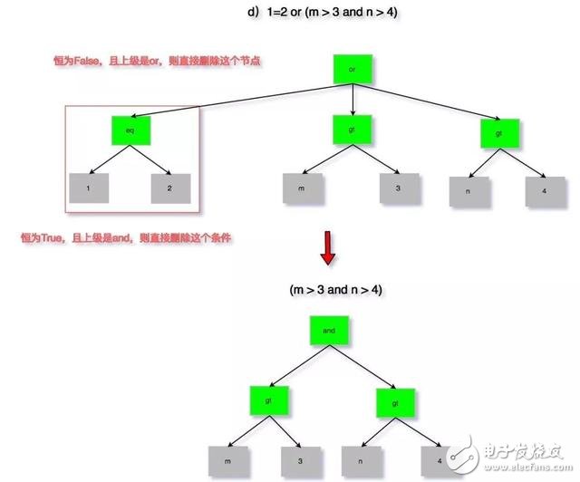 一文详解SQL解析与应用