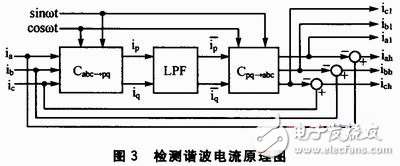 基于DSP、AD756和MAX260等硬件相结合的有源电力滤波器谐波检测电路