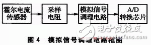 基于DSP、AD756和MAX260等硬件相结合的有源电力滤波器谐波检测电路