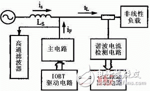 基于DSP、AD756和MAX260等硬件相结合的有源电力滤波器谐波检测电路