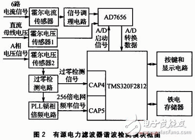 基于DSP、AD756和MAX260等硬件相结合的有源电力滤波器谐波检测电路