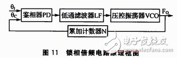 基于DSP、AD756和MAX260等硬件相结合的有源电力滤波器谐波检测电路