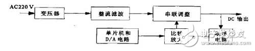 具有较高精度和稳定性的D/A 转换器程控电源设计