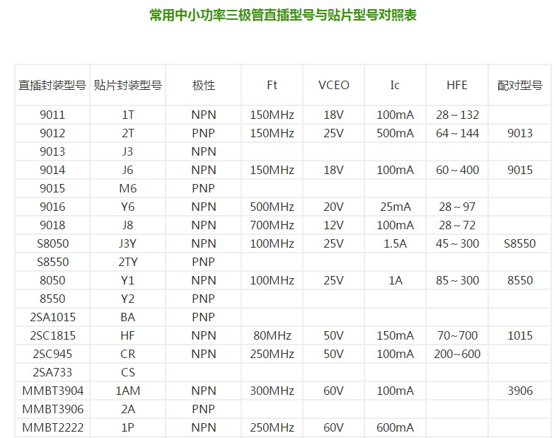 三极管贴片和直插的区别 浅谈贴片三极管种类作用