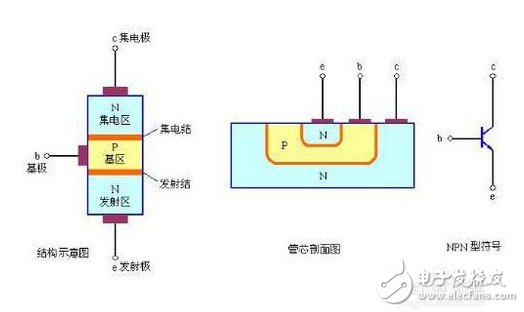 三极管中2TY和J3Y是什么意思 有什么区别