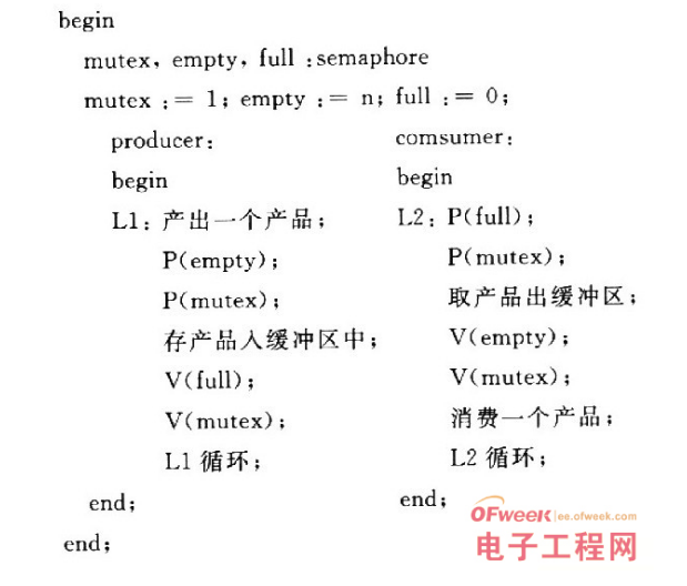 基于嵌入式操作系统Linux环境中的没有竞争态读写进程同步设计