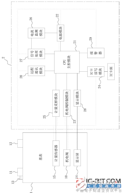 【新专利介绍】一种具有实时检测阀门动作功能的燃气表