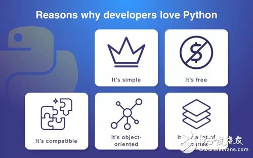 Python为什么那么受欢迎？比之其他有何优点？