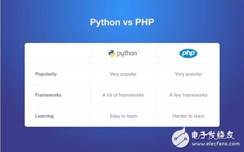 Python为什么那么受欢迎？比之其他有何优点？