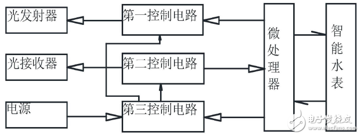 【新专利介绍】一种具有通信功能的光按钮和具有光按钮的智能水表