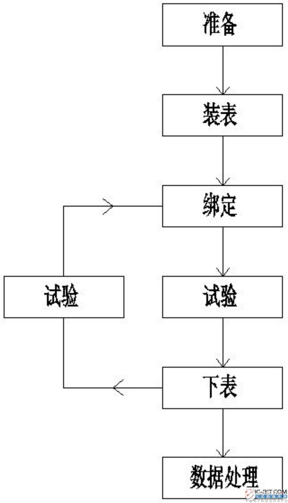 【新专利介绍】如何检定三相智能电能表自动化检定系统