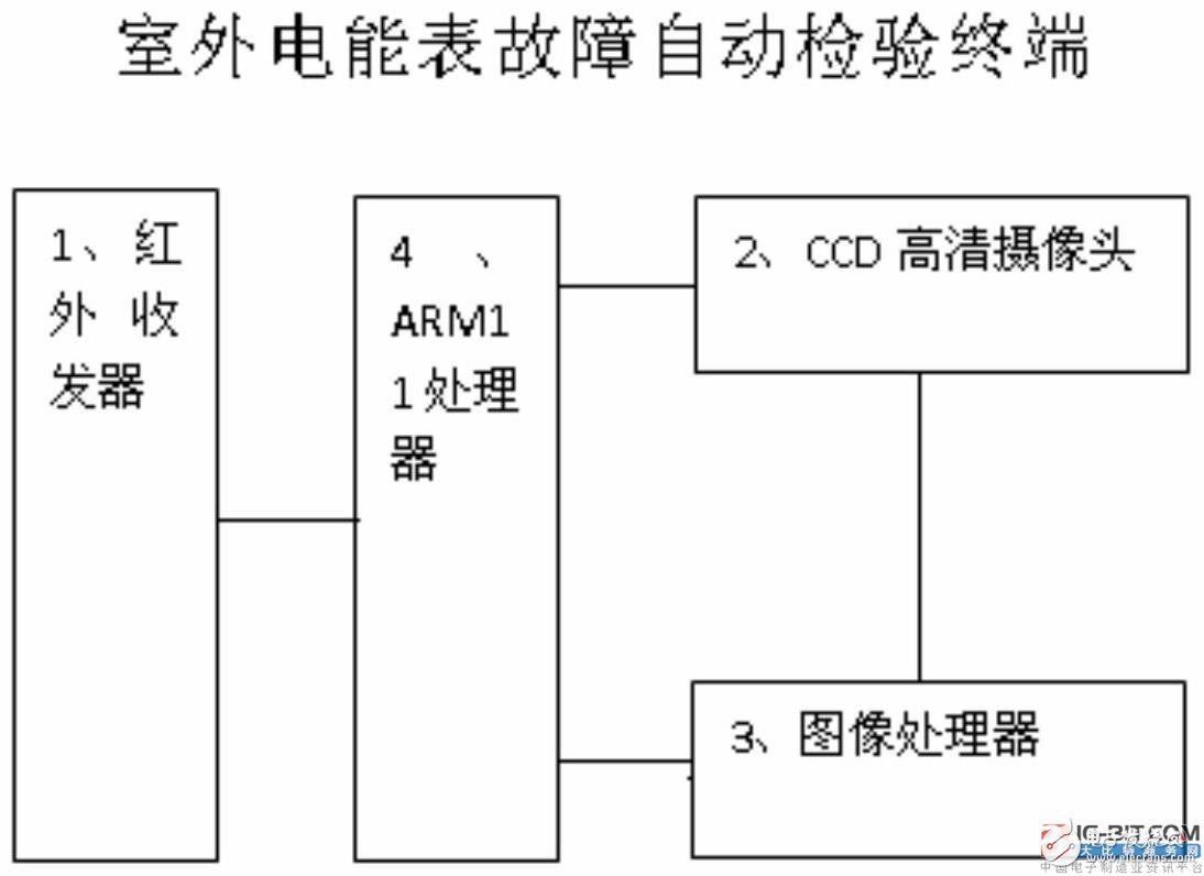 【新专利介绍】如何在室外自动检验电能表故障