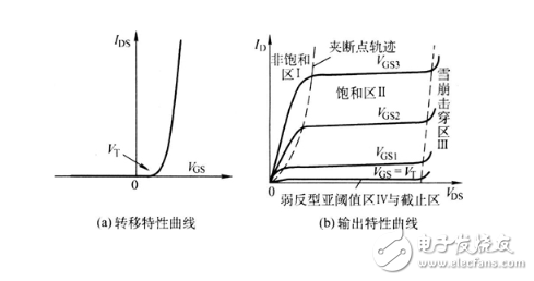 IC设计：CMOS器件及其电路