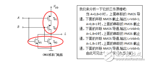 IC设计：CMOS器件及其电路