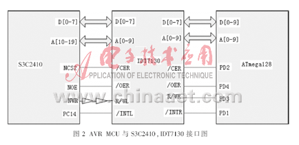 以嵌入式Linux为基础的机车状态实时检测系统设计详解