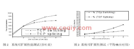 关于IPSec网络安全协议在嵌入式系统中的应用与实现详解