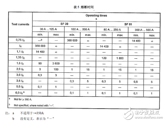 用于新能源汽车动力电池的熔断器特性测试