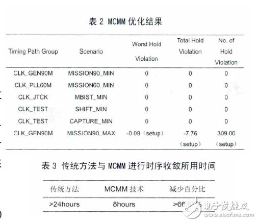 利用MCMM技术解决时序难以收敛的问题以及降低了芯片设计周期设计