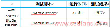 ssd掉电测试你真的知道吗？为你介绍三种异常掉电测试方法