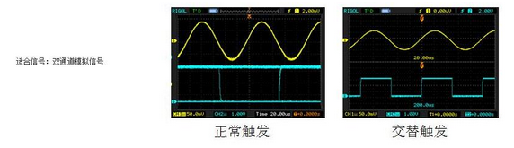 浅谈模拟示波器触发模式和功能