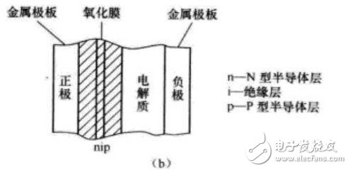 电解电容引脚图/封装图 /正负极图分析