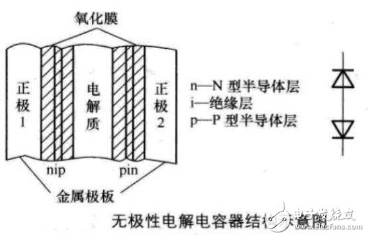 电解电容引脚图/封装图 /正负极图分析