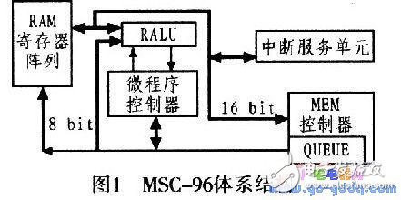 如何设计一个16位的嵌入式微控制器？