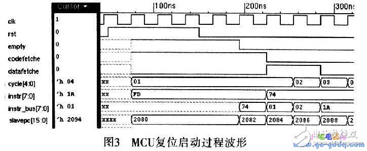 如何设计一个16位的嵌入式微控制器？