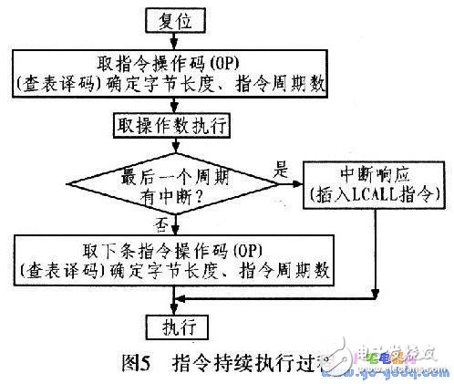 如何设计一个16位的嵌入式微控制器？