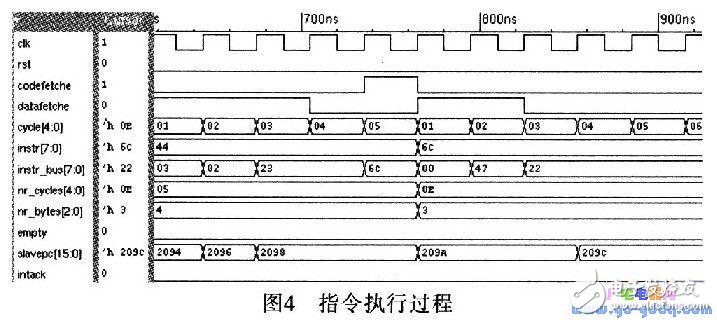 如何设计一个16位的嵌入式微控制器？